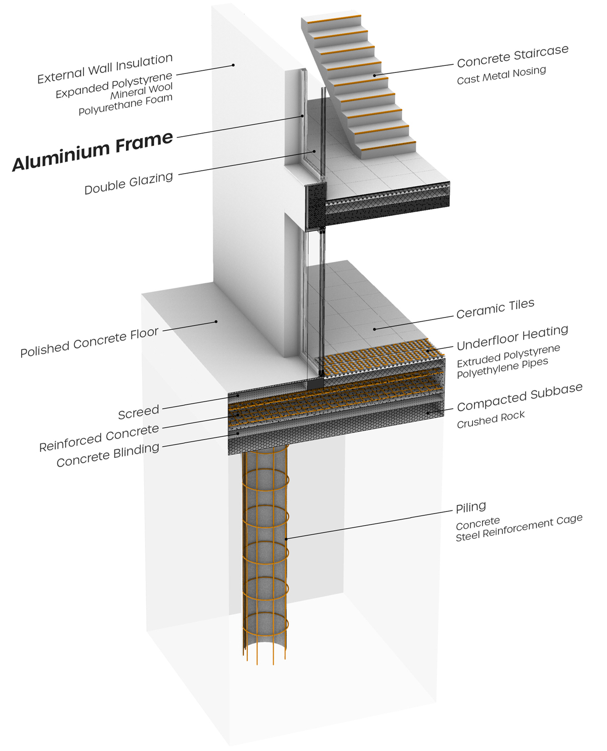 2050 Materials CGI section drawing