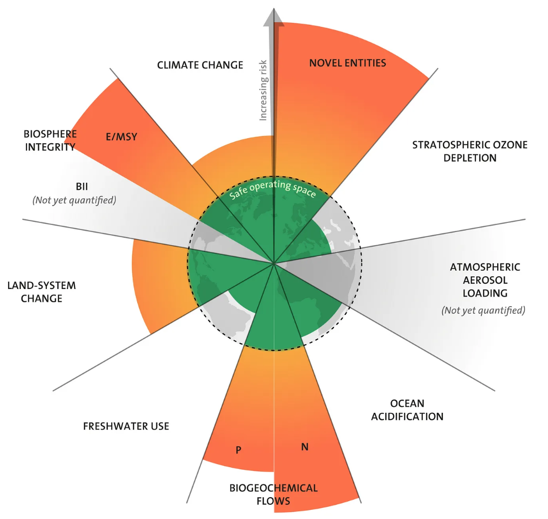 planet chart