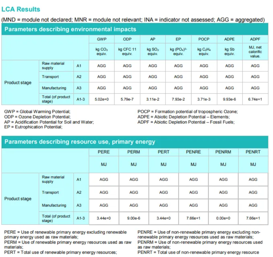 Environmental Product Declaration (EPD)