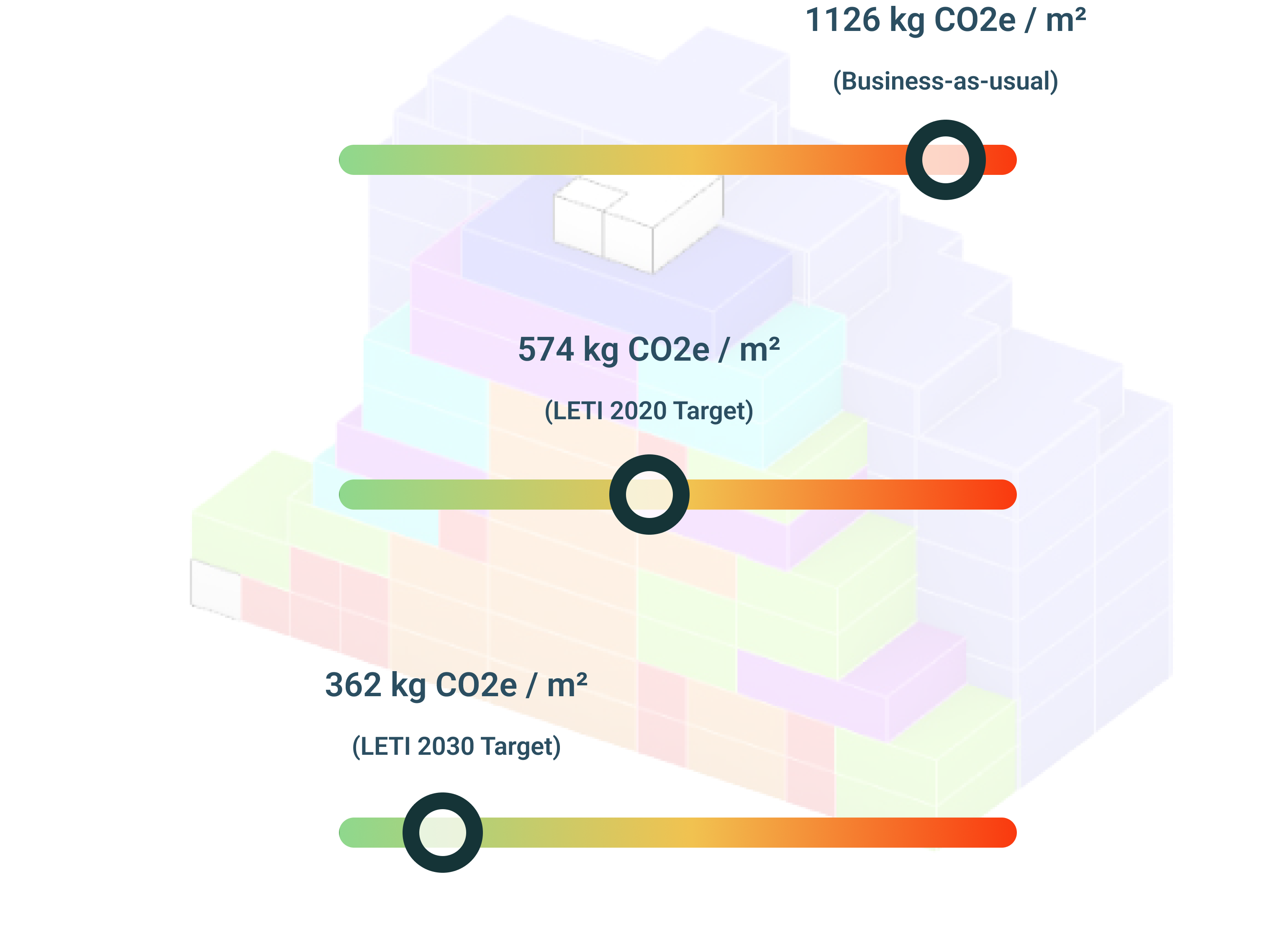 Accurate Data Discovery with 2050 Materials