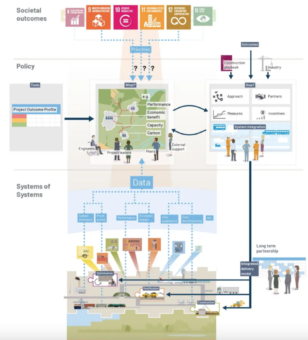 Image representing Roadmap 2030