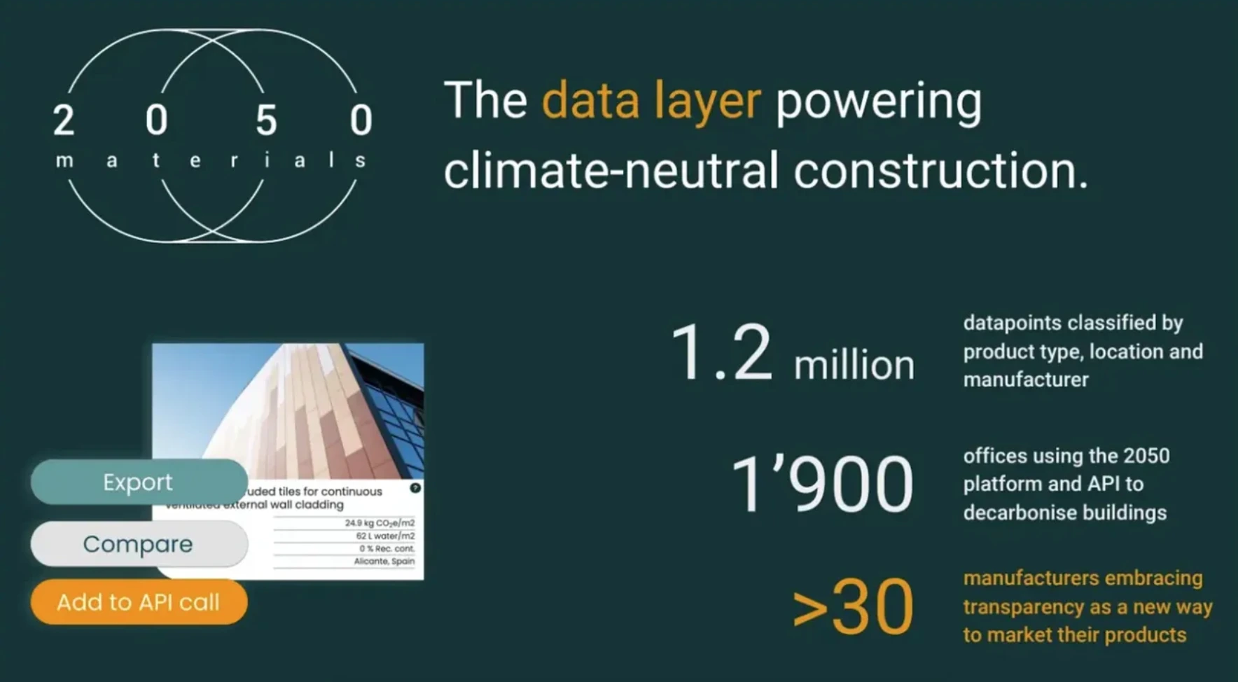 2050 Materials Infographic
