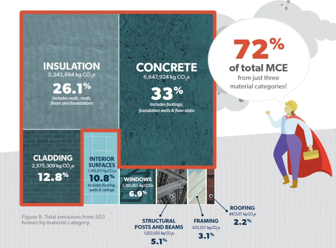 insulation vs concrete