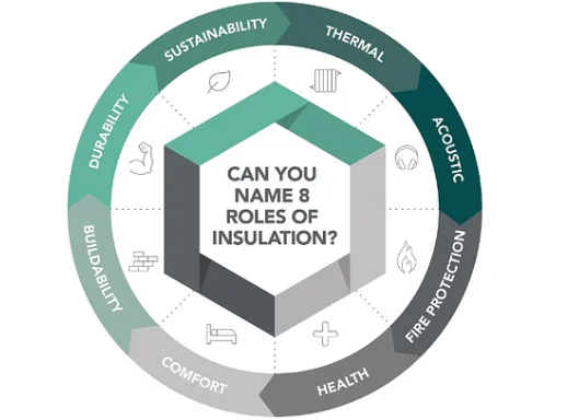 Figure 4. Roles of insulation materials. Source: Building Specifier.