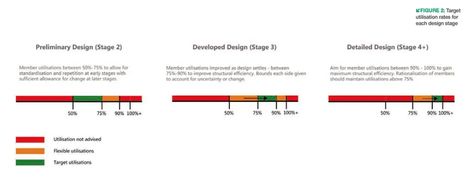 Image of Ratios of Structural Elements - Illustrating Proportions and Relationships in Building Design