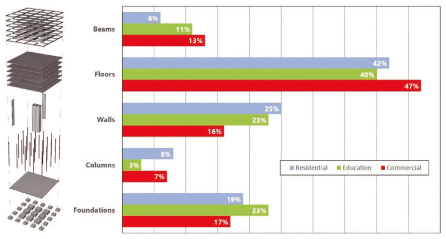 Chart of Building Materials - Illustrating Diverse Options and Applications in Construction