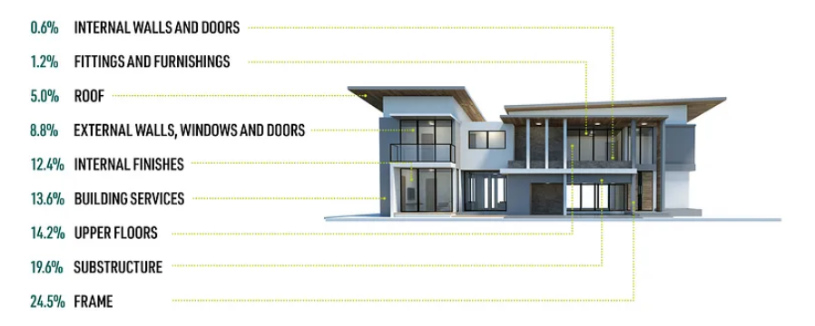 Image of Elements in a Building - Showcasing the Diverse Components and Structure of a Constructed Space