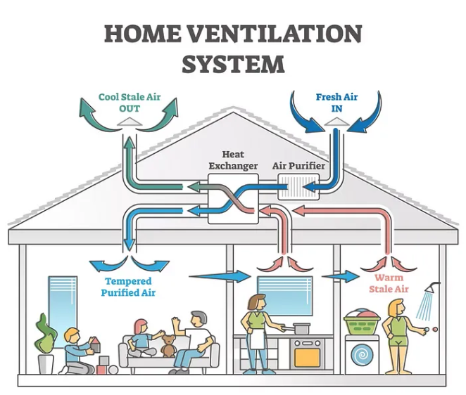 Heat Ventilation System Illustration - Demonstrating Efficient Heating and Ventilation Solutions