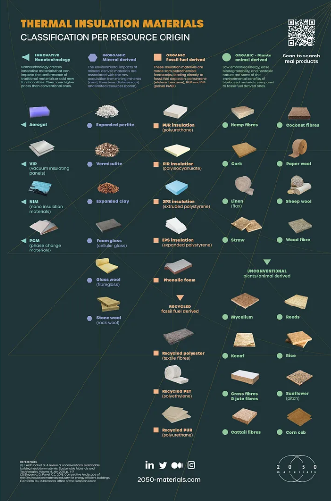 Figure 5: Illustrated Guide to Insulation Materials - Comprehensive Resource for Effective Building Insulation Solutions