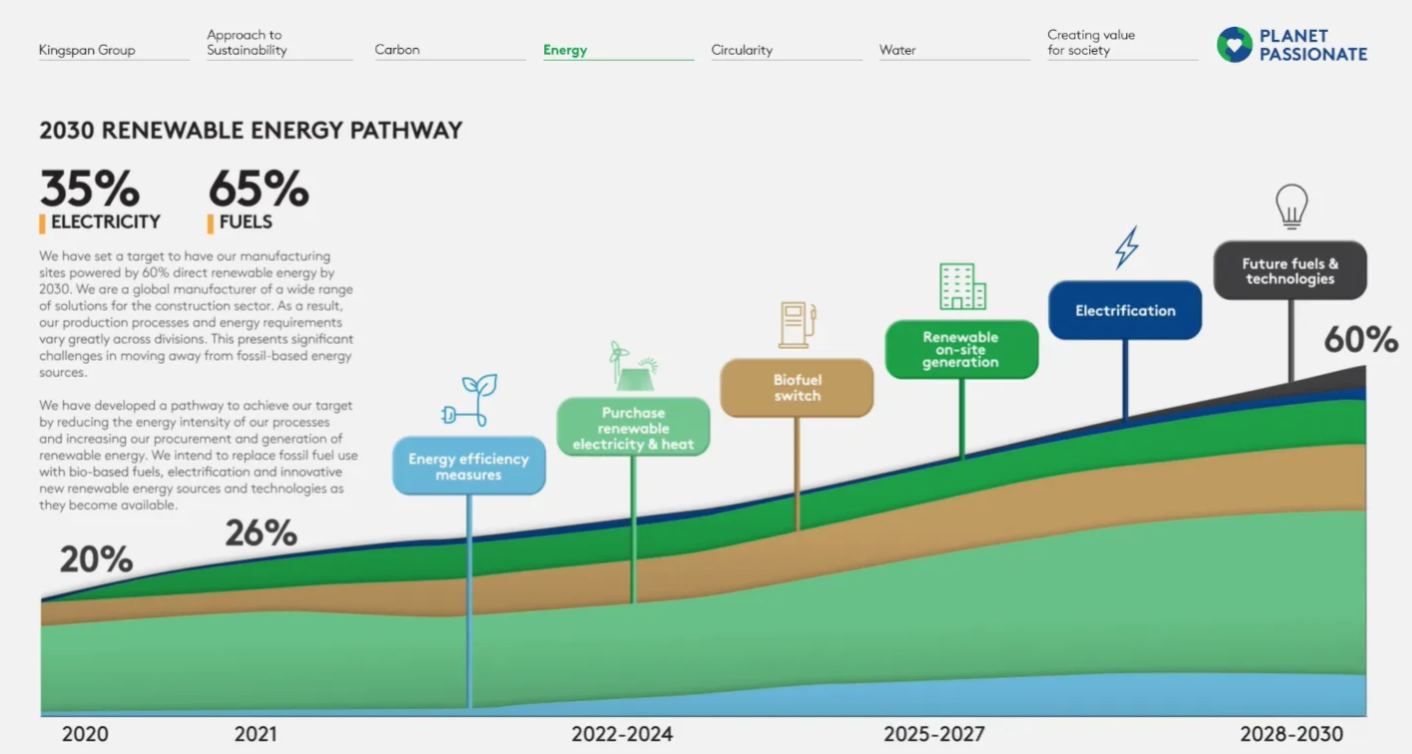 renewable energy pathway