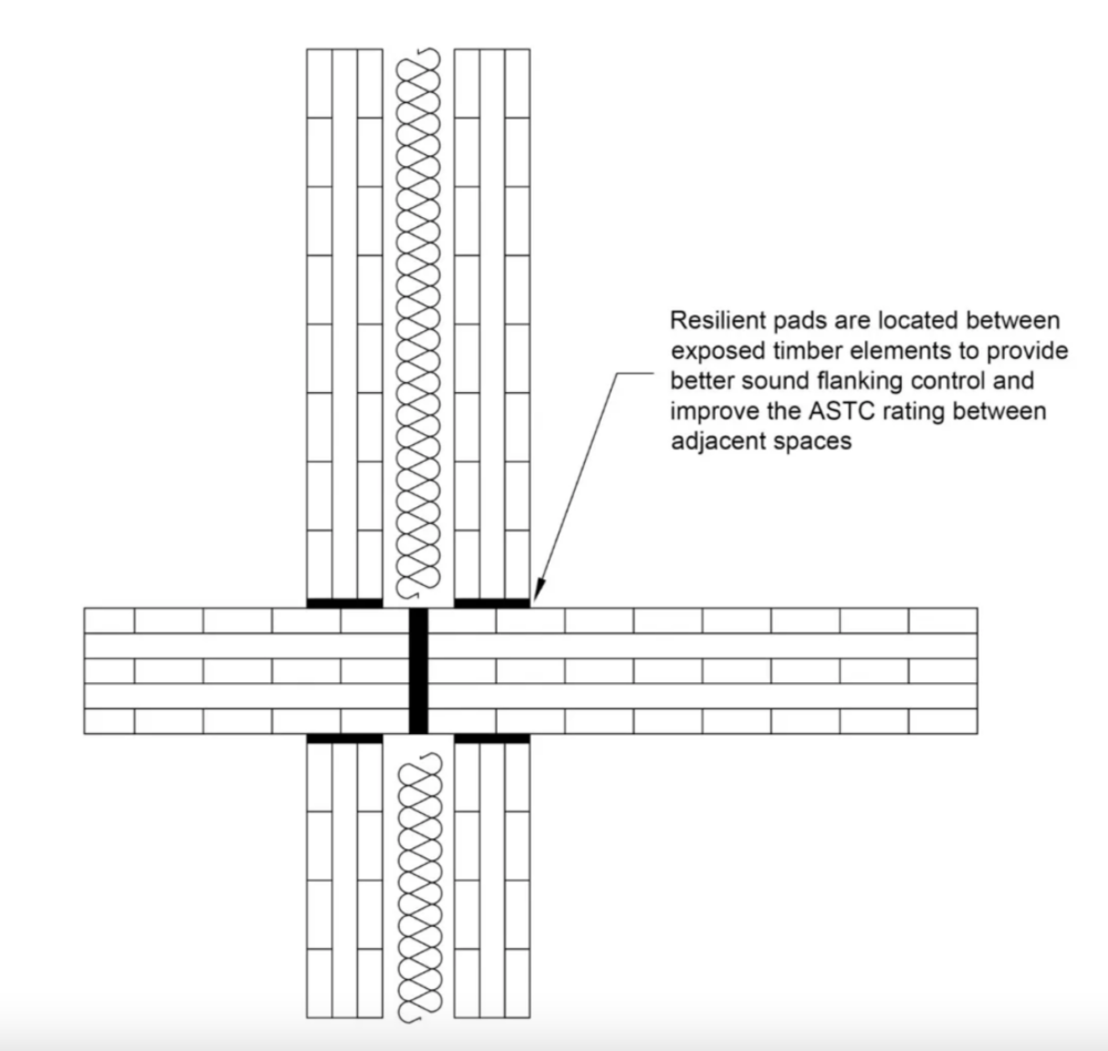 Mass Timber, the Hype is Real!