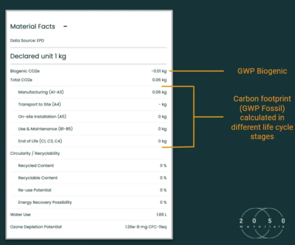 Biogenic Carbon — What it is and how is it accounted