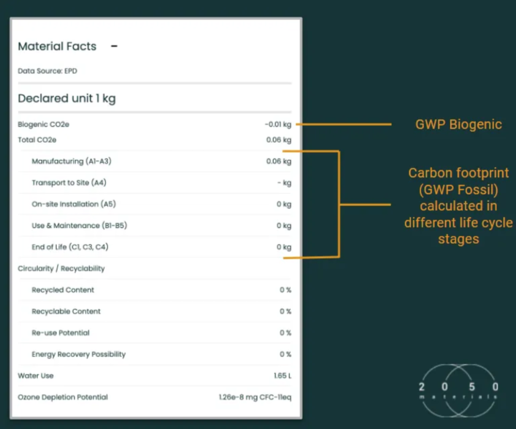 Biogenic carbon accounting