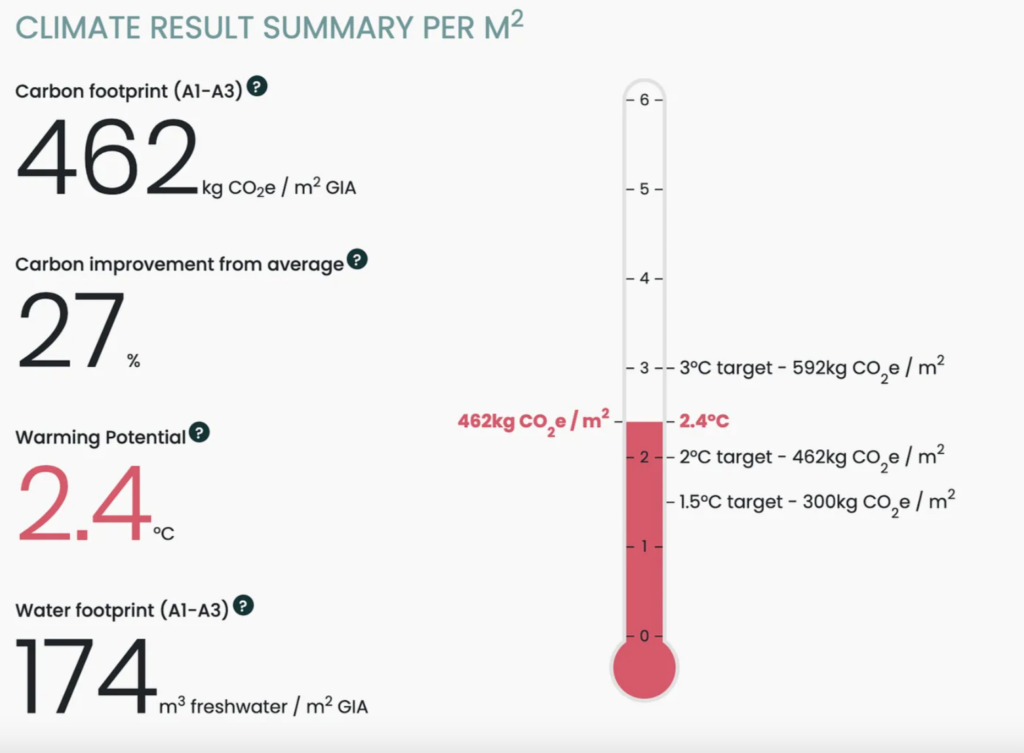 Aligning material selection with global climate targets