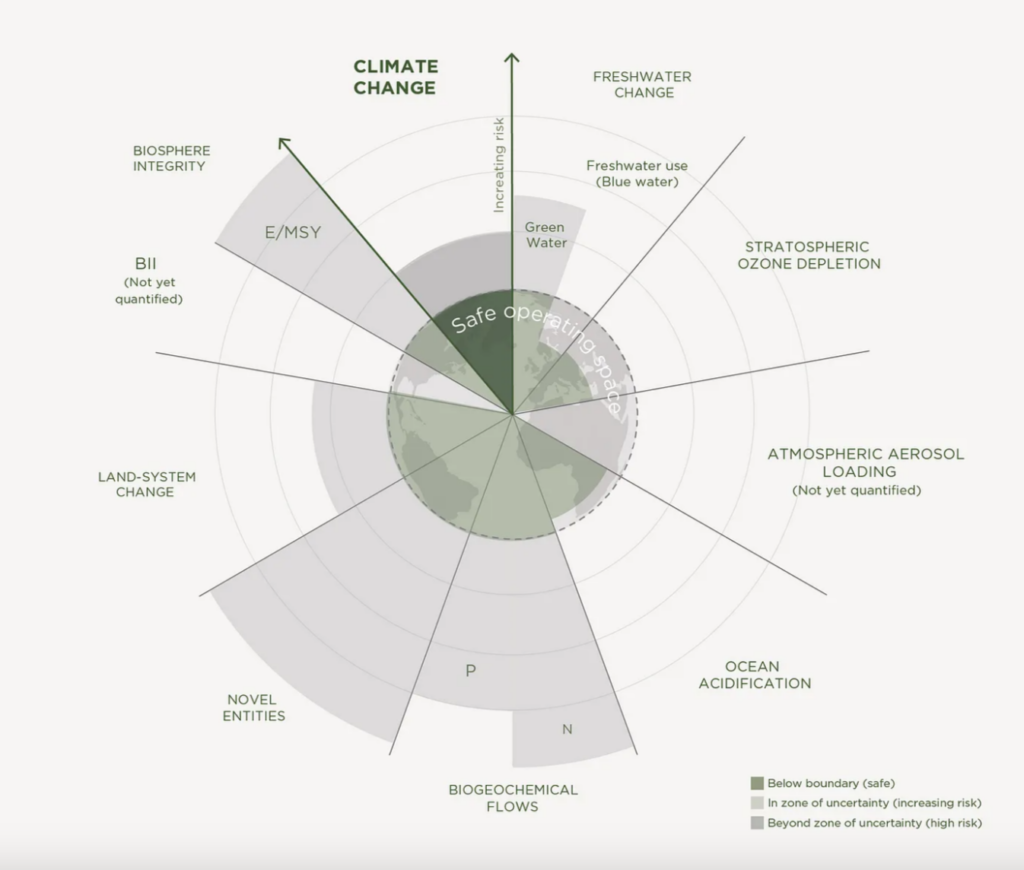 What is the Reduction Roadmap (.dk) and why should you care?