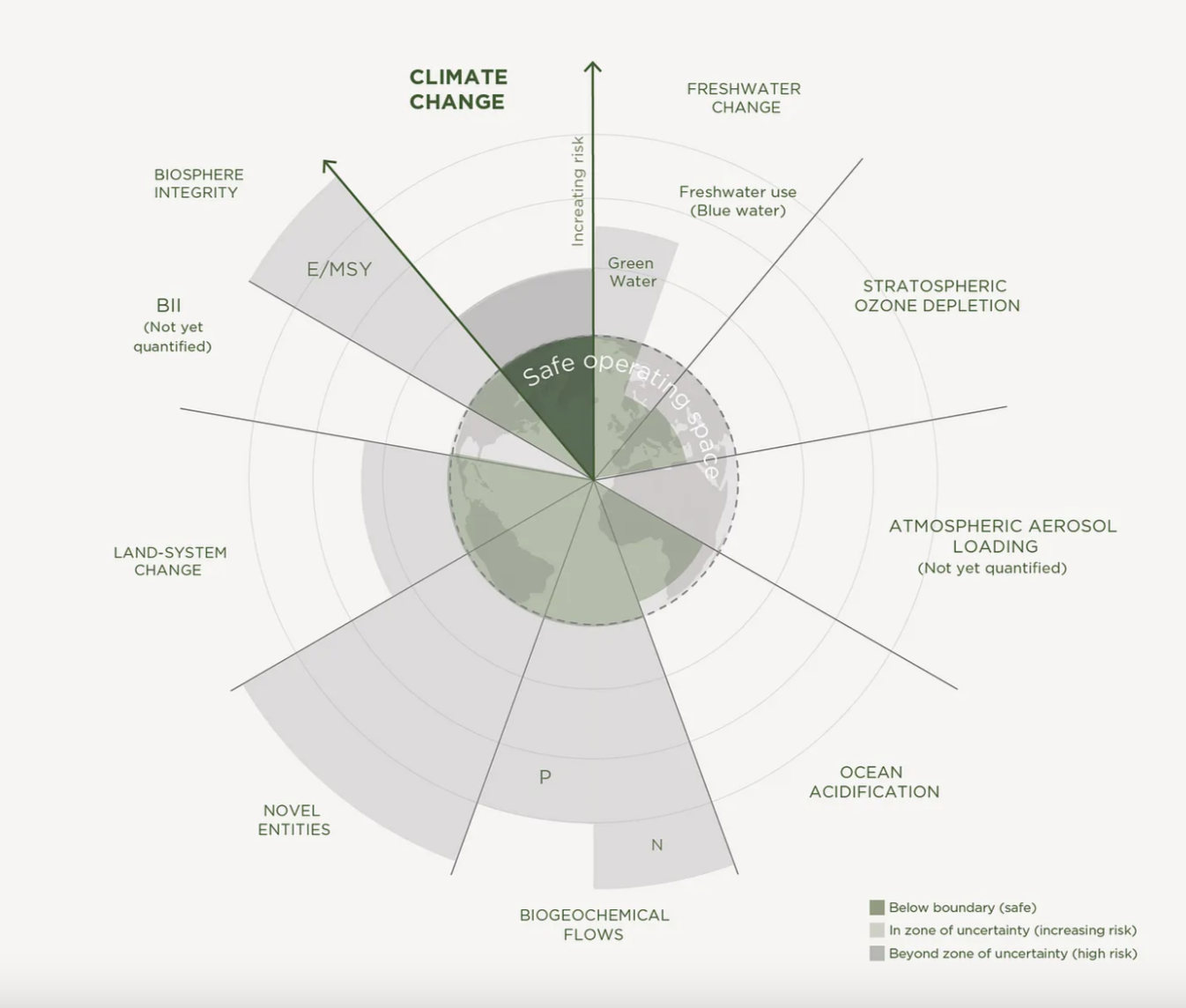 The Planetary Boundary for Climate Change