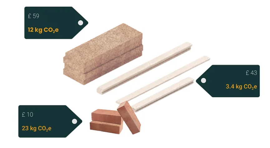 Materials Data - Visual Representation of Diverse Building Supplies and Construction Information