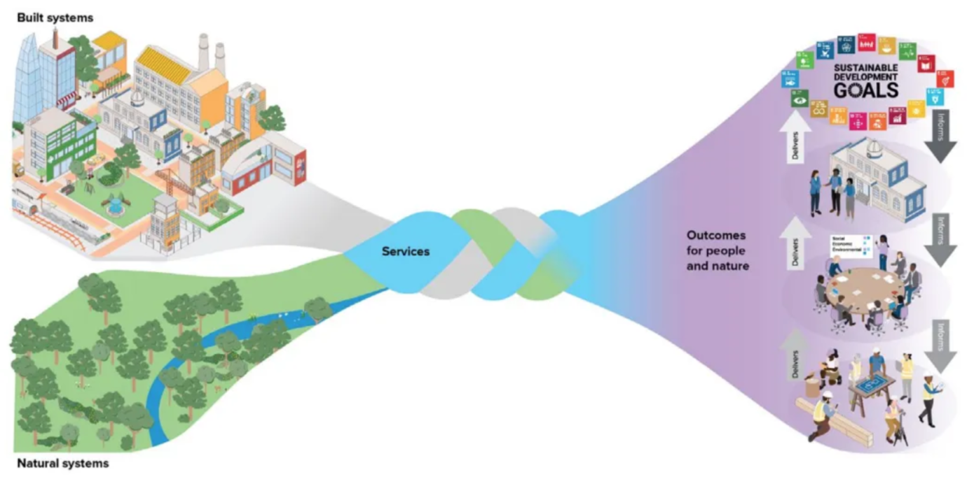 Image representing 'Transforming Infrastructure Performance: Roadmap to 2030