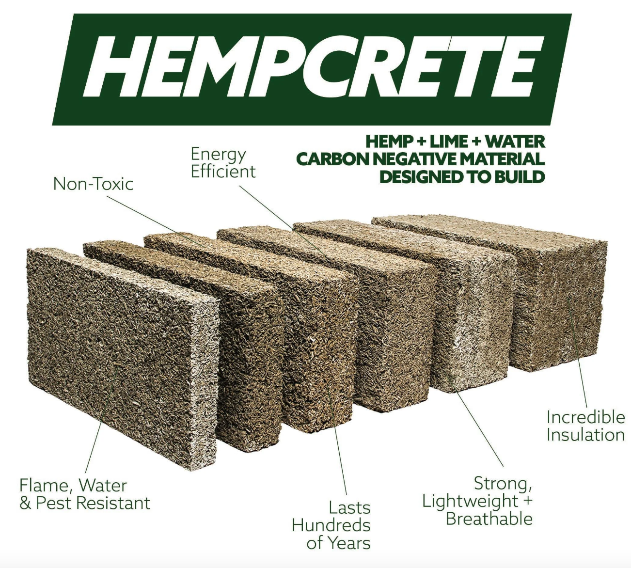 Hempcrete properties by Issuu