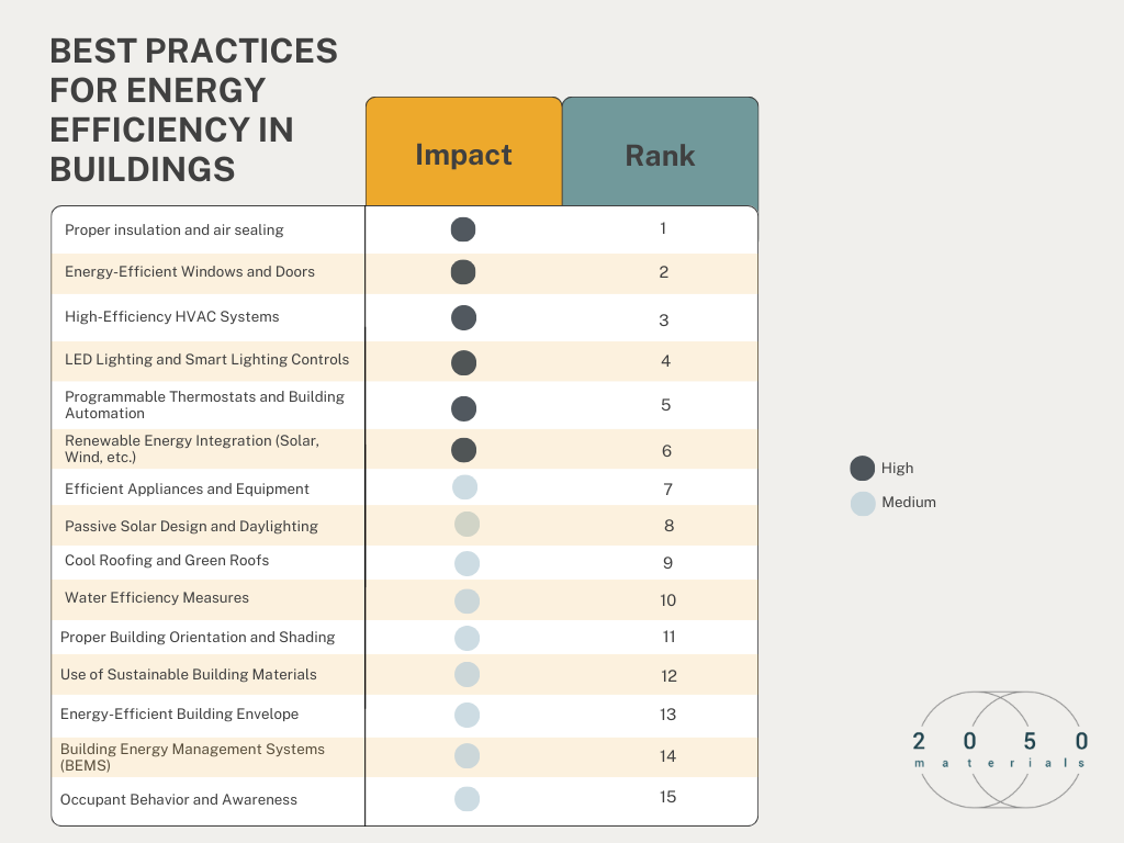 Illustrated chart for 