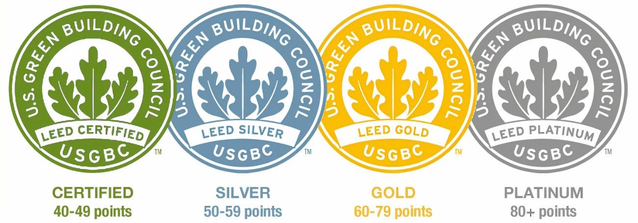 LEED rating system by GBA