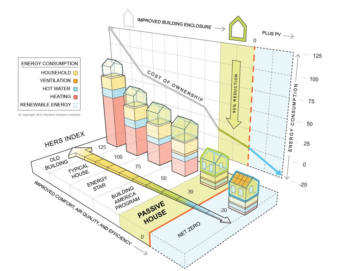 energy consumption figure