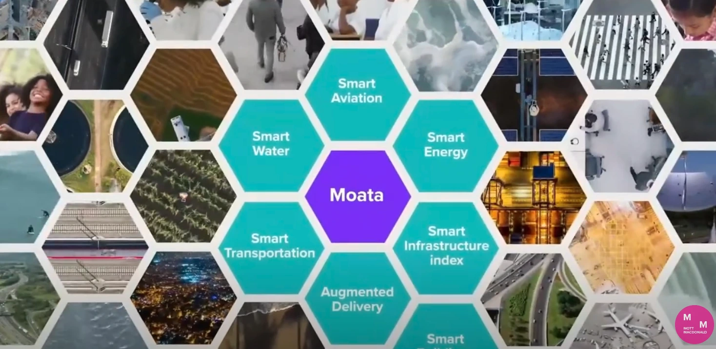 MOATA Carbon Portal Video Preview