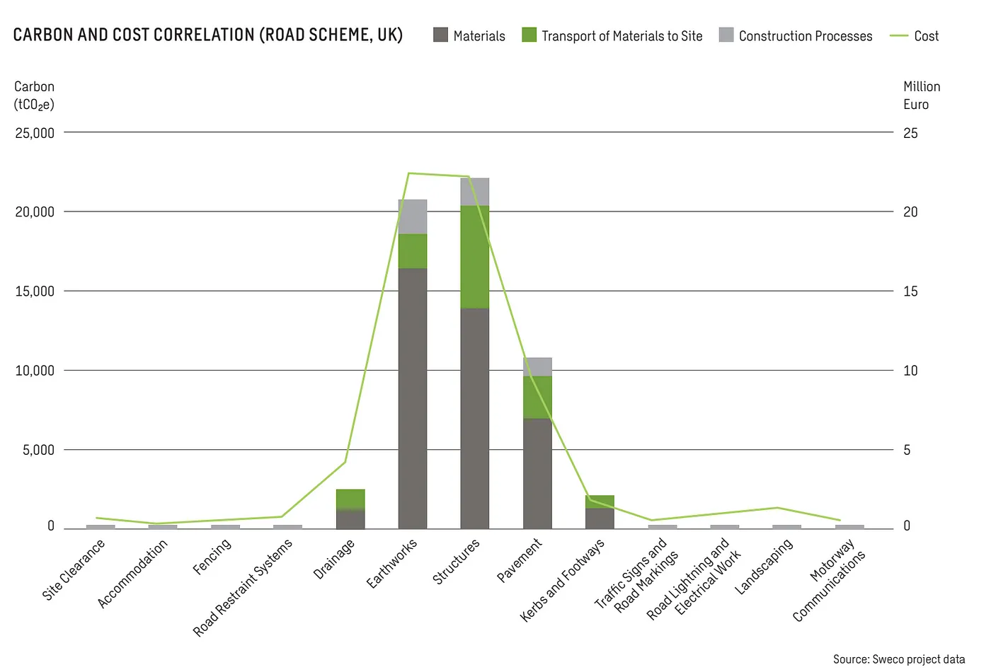 Carbon and cost correlation chart