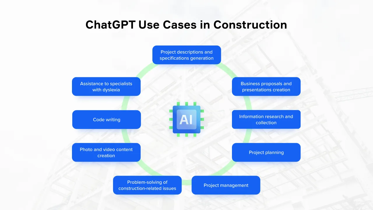 Chat GPT Use Cases in Construction