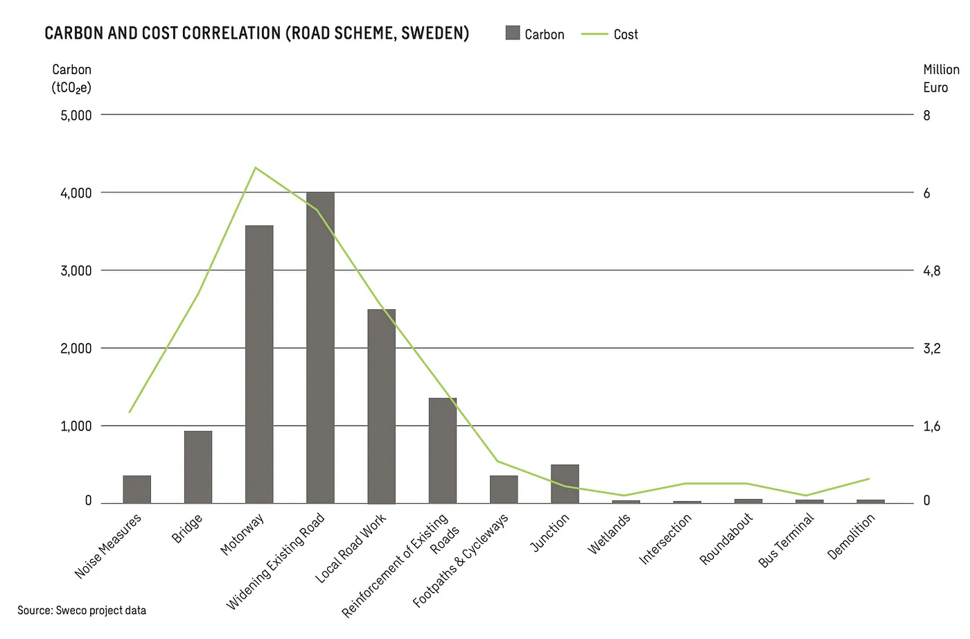 carbon and cost correlation graph