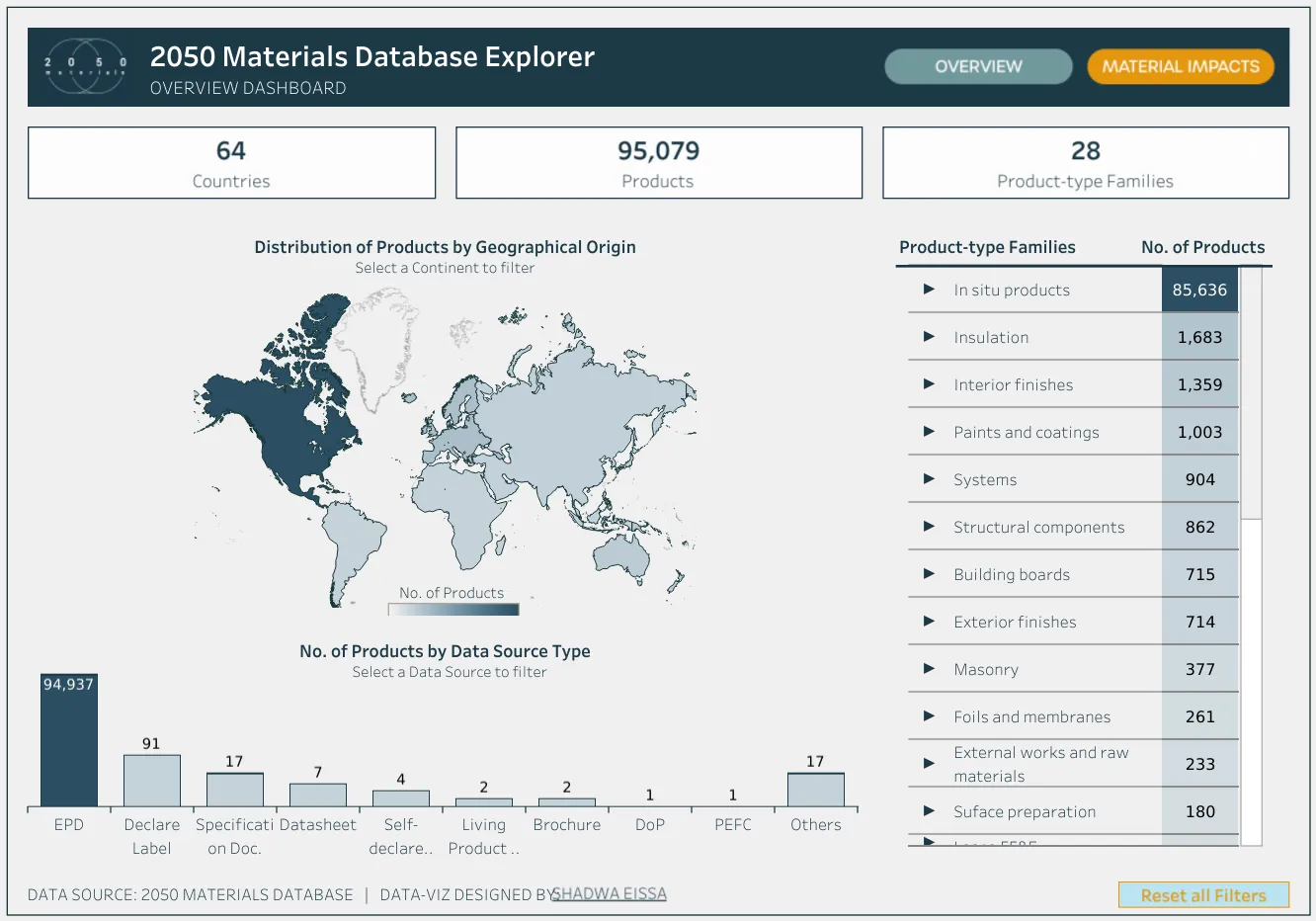 2050 Materials API — Database Dashboard: Navigating Sustainable Building Data.