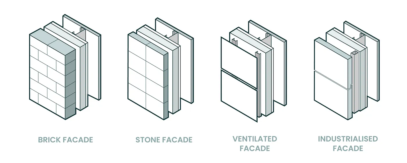 Embodied Carbon Tool - Available External Wall Systems