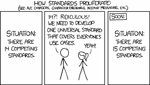 Humorous Illustration of Data Standards Confusion