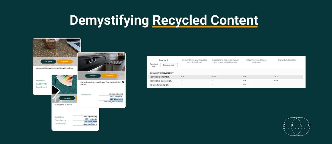 Exploring Recycled Content Options on 2050 Materials
