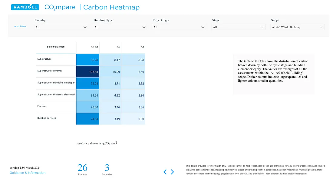 CO2mpare Carbon Heatmap Visualization by Ramboll