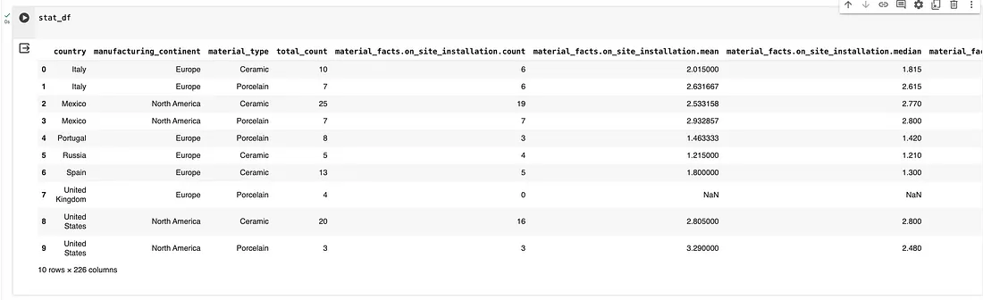 Data Table - Analyzing and Organizing Data