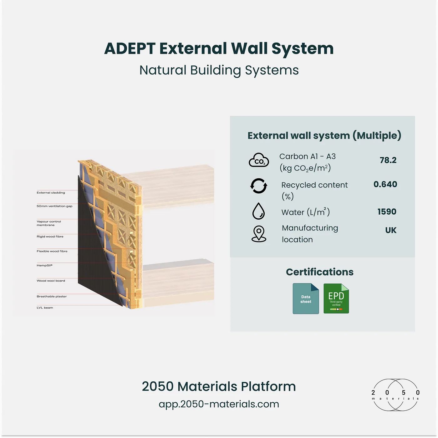 ADEPT External Wall System on 2050 Materials Platform