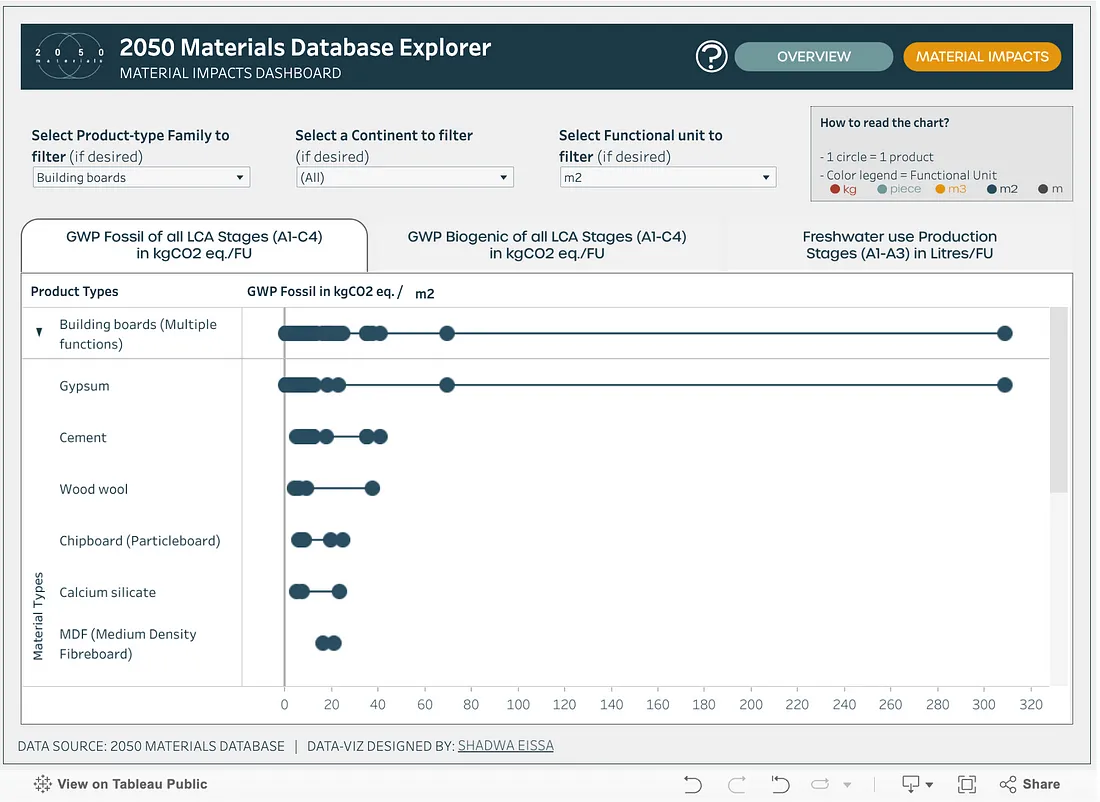 Interface of the 2050 Materials Database Explorer