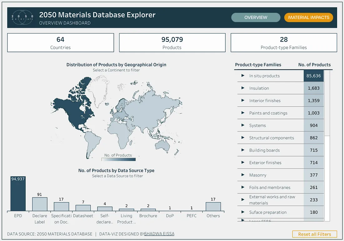 2050-Materials Database Explorer Dashboard Simulation for sustainable material selection