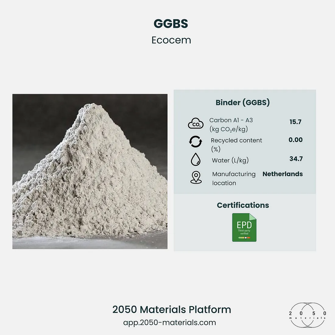 Pure GGBS on 2050 Materials showcasing sustainable construction material