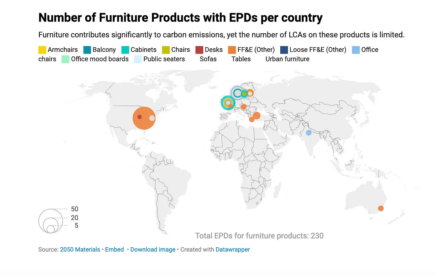 Graph of Number of Furniture Products with EPDs per country