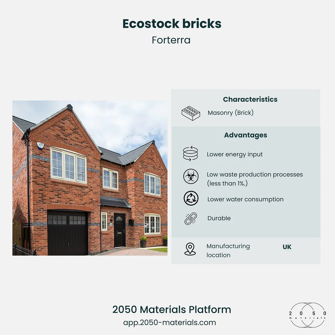 Forterra’s Ecostock range, the UK's most sustainable stock brick