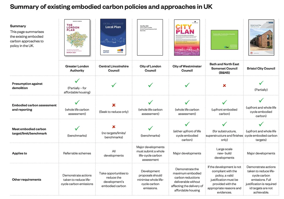 Summary of existing embodied carbon policies and approaches in the UK