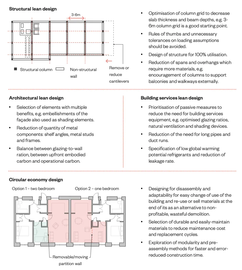 Lean and circular economy design considerations for reducing embodied carbon