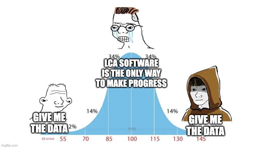 Humorous data meme comparing raw data to clean, organized data