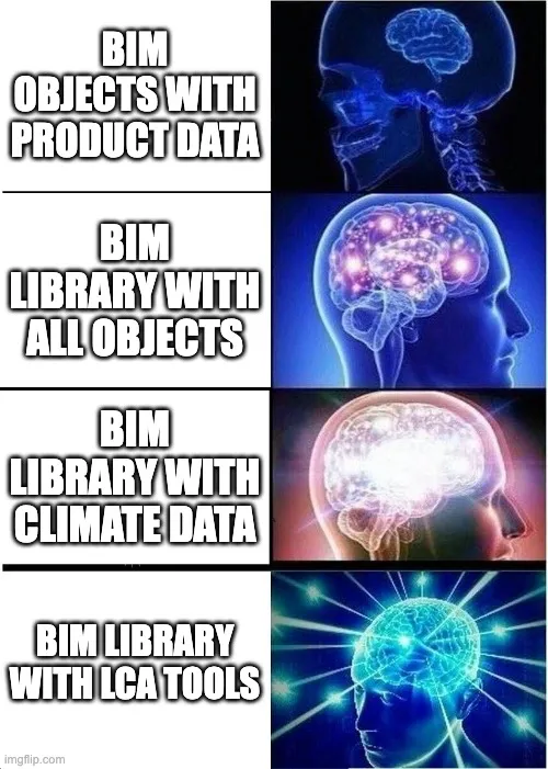 Illustration comparing BIM objects with product data versus a BIM library with LCA tools for sustainability analysis.