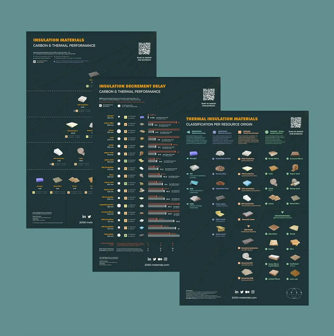 Illustrated guides to insulation materials by 2050 Materials