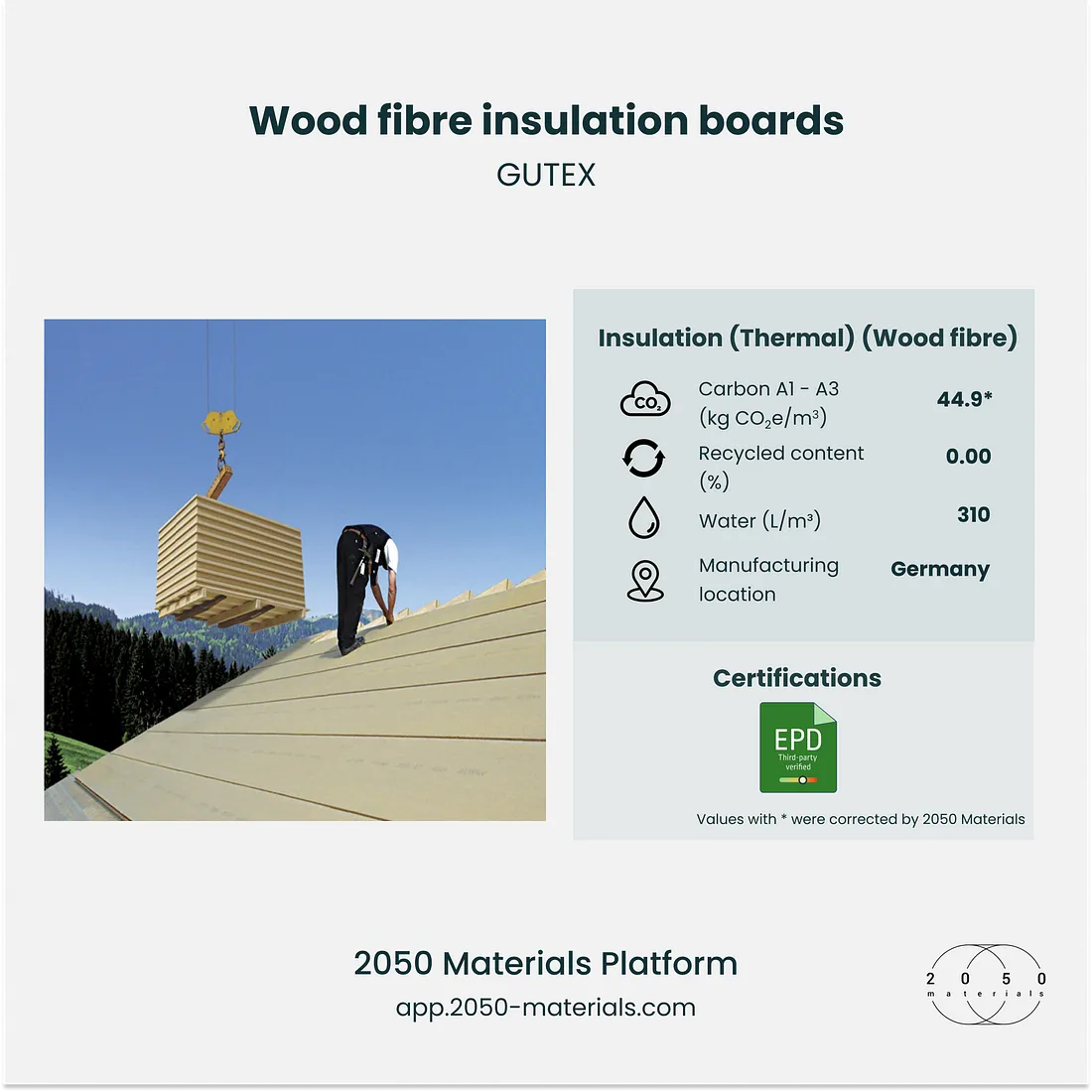 Wood fibre insulation boards on 2050 Materials platform