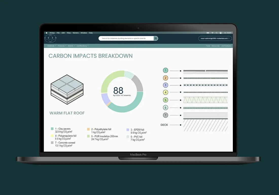 2050 Materials LCA Tool