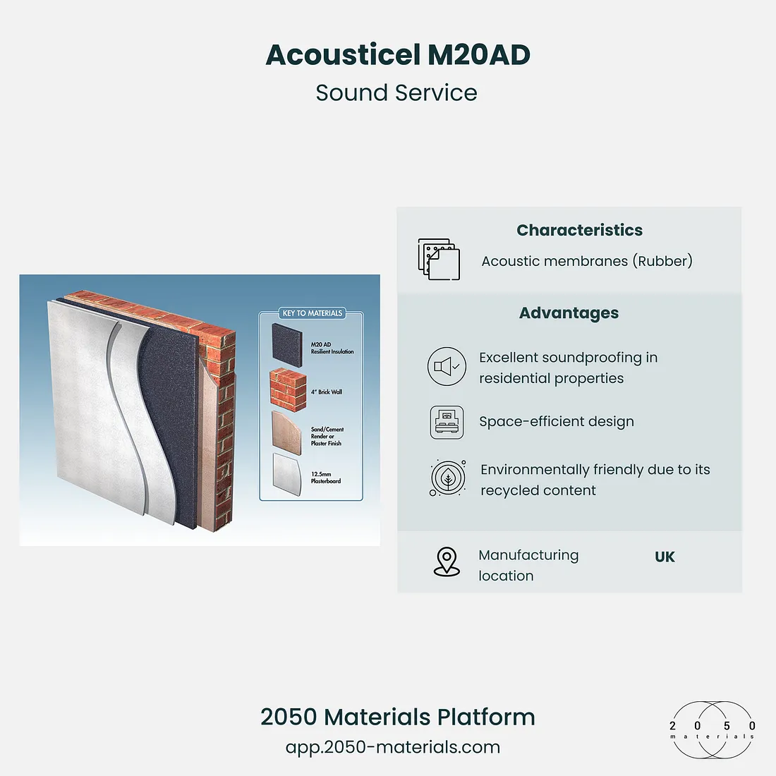 M20AD soundproofing system showcased on 2050 Materials platform, highlighting sustainable noise reduction solutions.